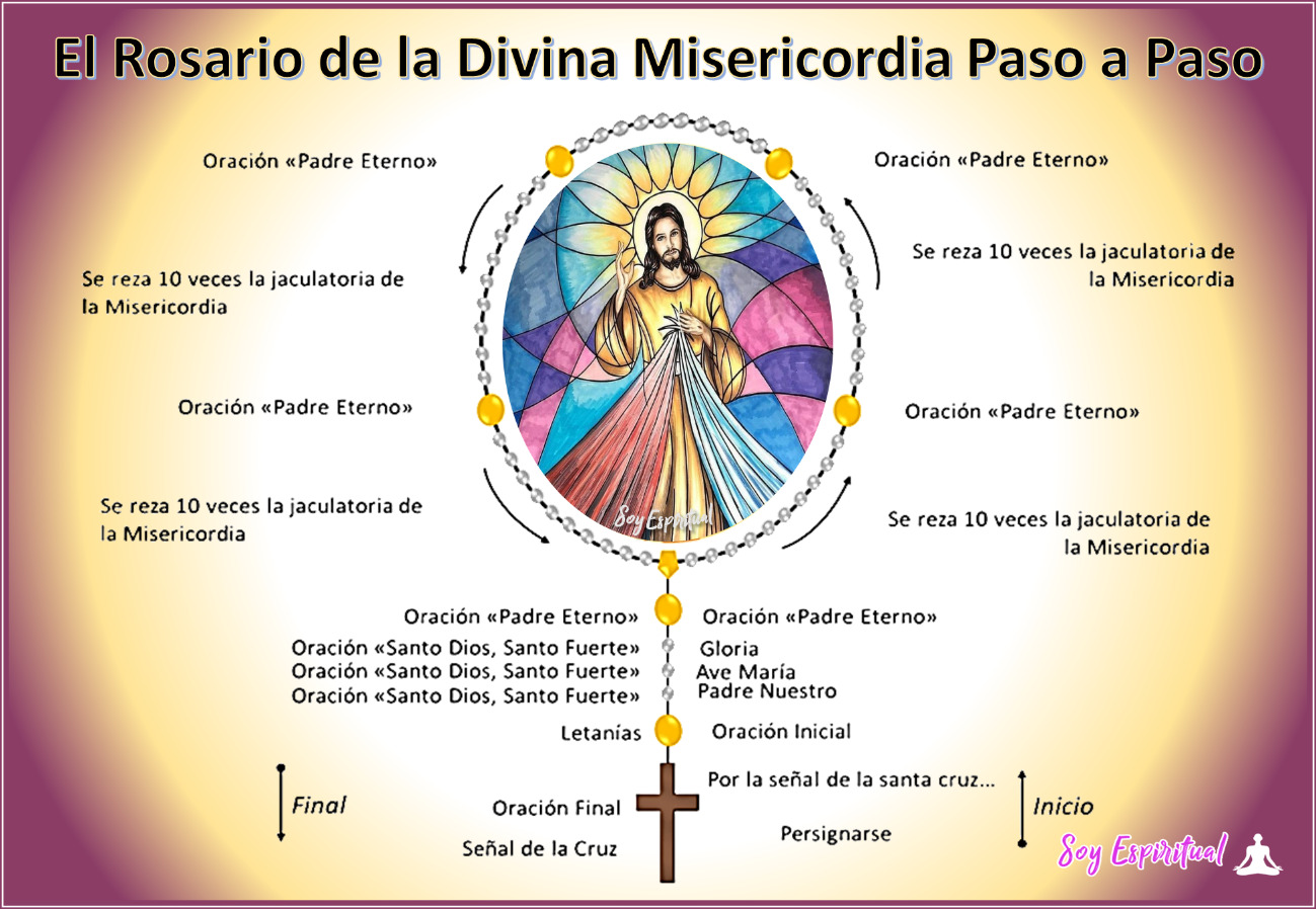 Como Rezar La Divina Misericordia Paso A Paso Hot Sale | smarys.org