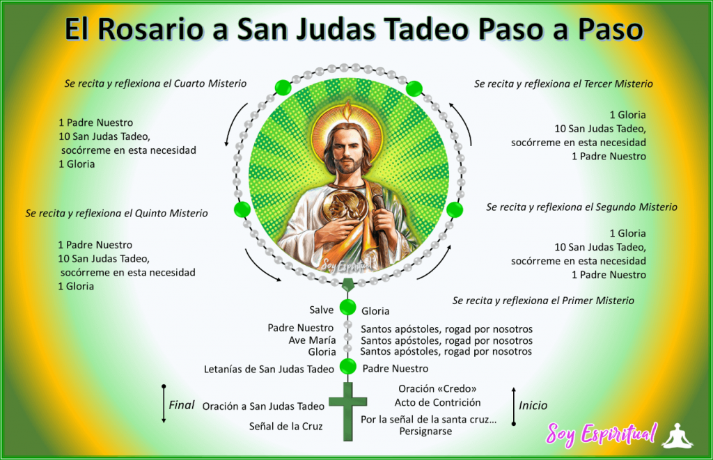 Modo De Rezar El Rosario Para San Judas Tadeo Oraciones Cat Licas | My ...